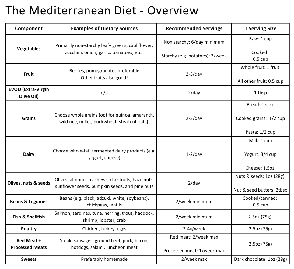 A table of food items

AI-generated content may be incorrect.