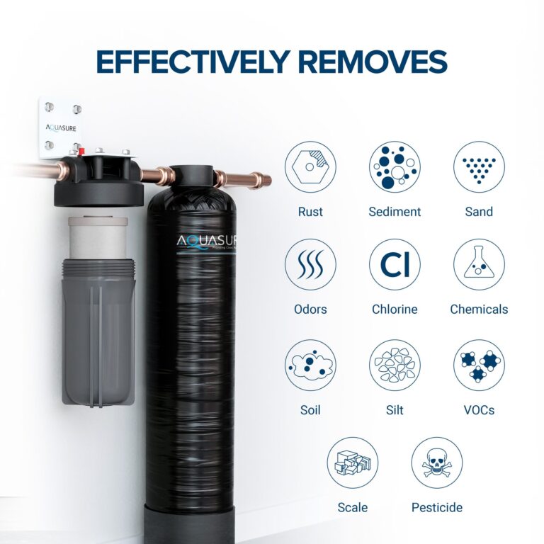 AquaSure Effectively Removes 768x768