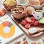 Keto-Type Diets May Improve Brain Function and Memory in Older Adults
